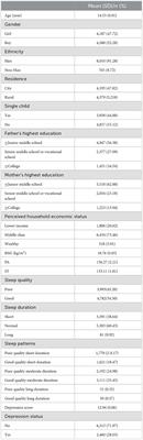 Exploring the relationship between sleep patterns and depression among Chinese middle school students: a focus on sleep quality vs. sleep duration